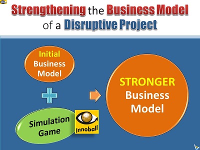 Business Modle Radical Innovation Startup Innoball simulation game Vadim Kotelnikov