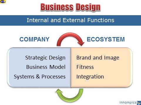 BUSINESS DESIGN components
