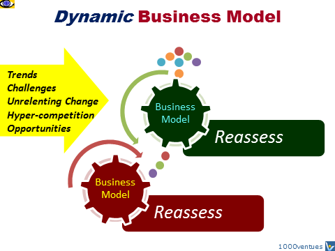 Dymamic Business Model