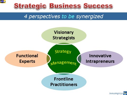 Strategic Business Success - how to achieve, 4 perspectives to synergize