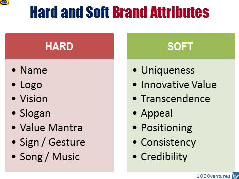 Brand Attributes: Hard and Soft