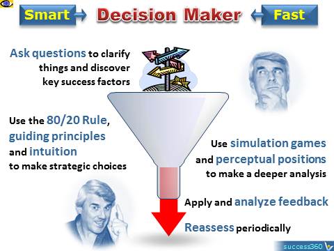 Smart Fast Decision Makers, quick idea evaluation techniques