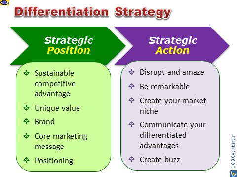 Differentiation Strategies - Strategic Position Action