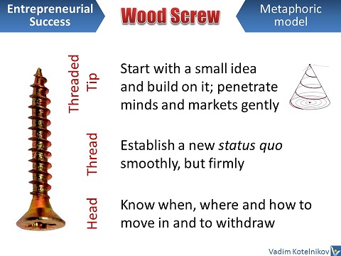 Entrepreneurial Success: WOOD SCREW metaphoric model by Vadim Kotelnikov