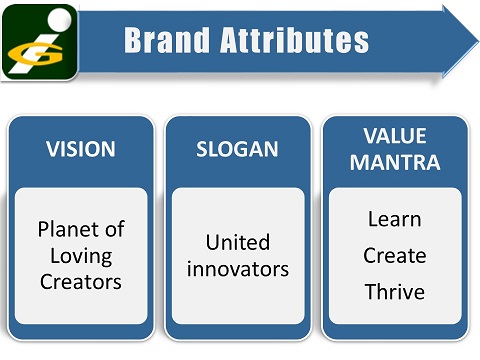 Brand Attributes of Innompic Games: Vision, Slogan, Value Mantra