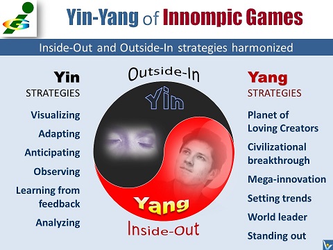 Yin and Yang Strategies of Innompic Games