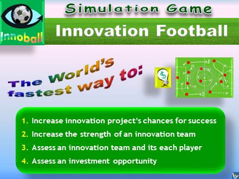 Innoball - Innovation Football benefits - strenghten and assess innovation team and investment project