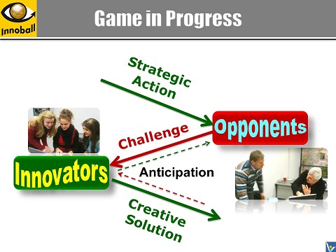 Innompics, Entrepreneurial Games, Innoball, Innovation Football, Innovators vs Opponents, creative problem solving, anticipation, expert evaluation