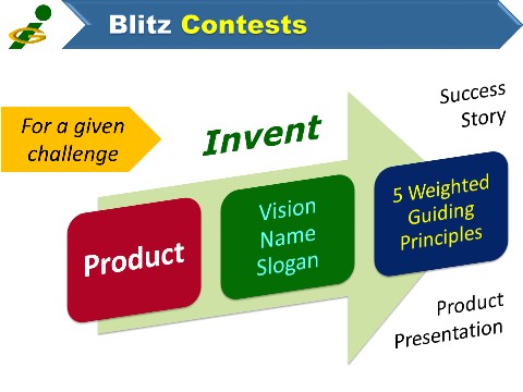 Innompics Blitz Contests - invent new product, Innompic Games for innovators