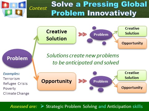 How to solve a global problem creativiely and find opportunities