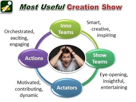 Most useful Creation Show: Innompic Games - how to create radical innovations