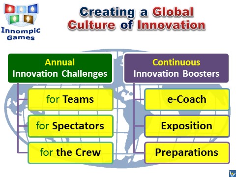 Global Culture of InnovationL Innompic Games