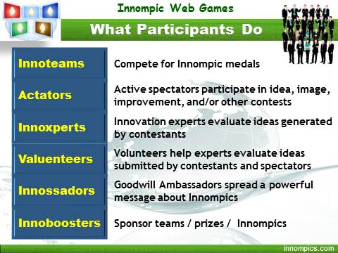 Innompics Participants: Innompic Web Games - What Participants Do