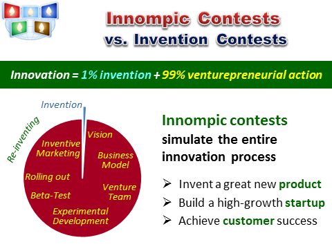 Innompic Games vs. Invention Contests