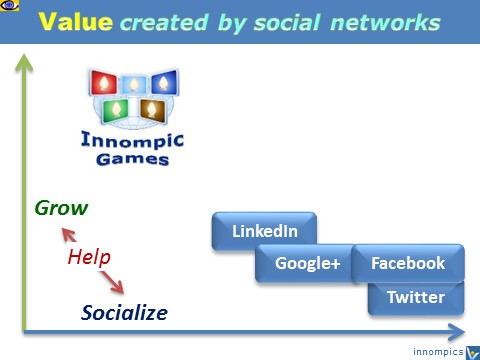 Most useful social network INNOMPIC GAMES - helps people grow