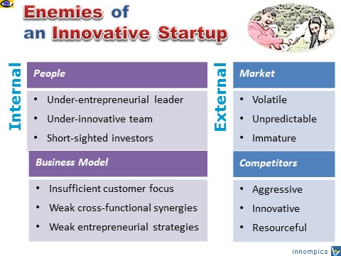 Startup Enemies, why innovation fail, entrepreneurial challenges