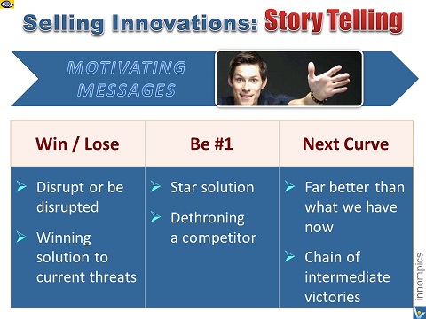 How to Sell Innovation: TELL a STORY, motivating messages, marketing advice, Vadim Kotelnikov