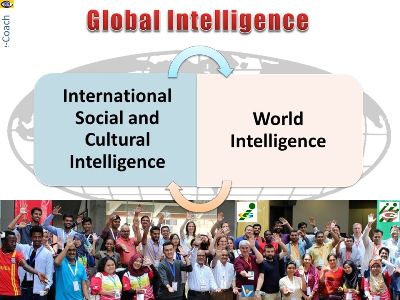 Global Intelligence - International Intellgence + World Intelligence