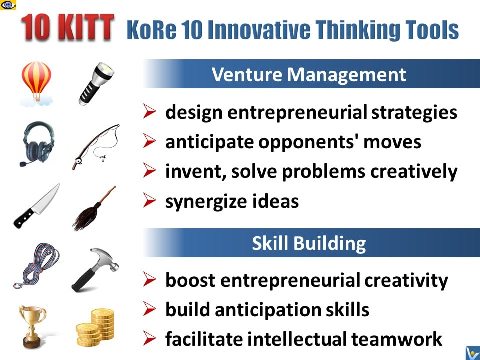 Kore 10 Innovative Thinking Tools