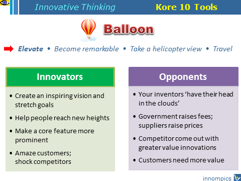 10 KITT: Baloon - innovators and enemies of innovation