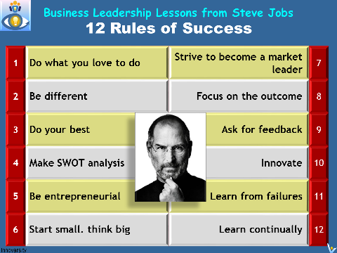 steve jobs quotes on success