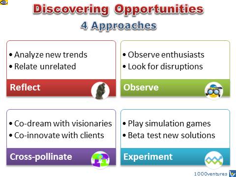 How To Discover Business Opportunities - 4 Approaches, Innovation e-coach for Entrepreneurs