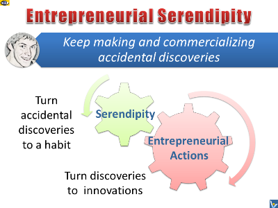 Entrepreneurial Serendipity - make and commercialize accidental discoveries