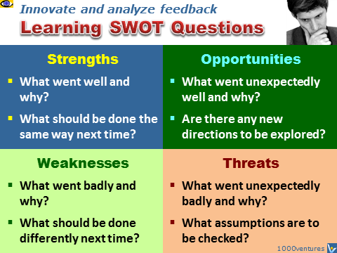 Learning SWOT Questions