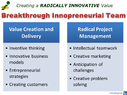 Radical Innovation Team - Competences of an Innompic Team, venturepreneurial team