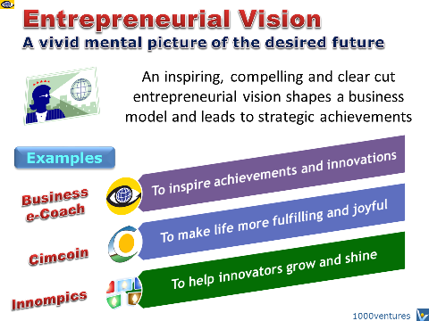 Entrepreneurial Vision examples, Vadim Kotelnikov